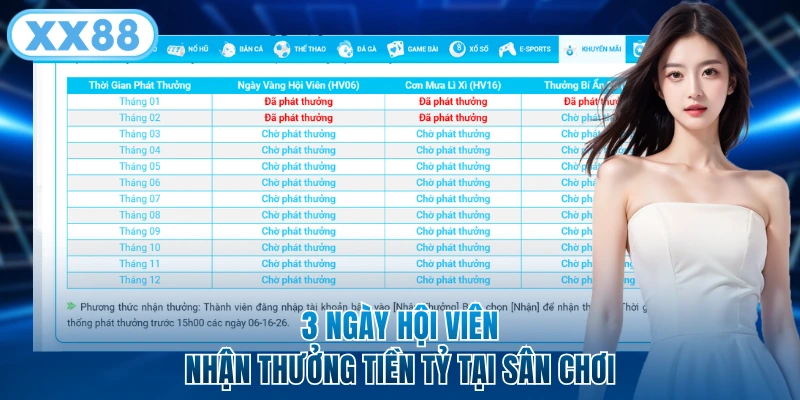 Top 4 Khuyến Mãi XX88 Tháng 3/2026 Hot Bạn Không Nên Bỏ Qua 5 3 ngày hội viên nhận thưởng tiền tỷ tại sân chơi